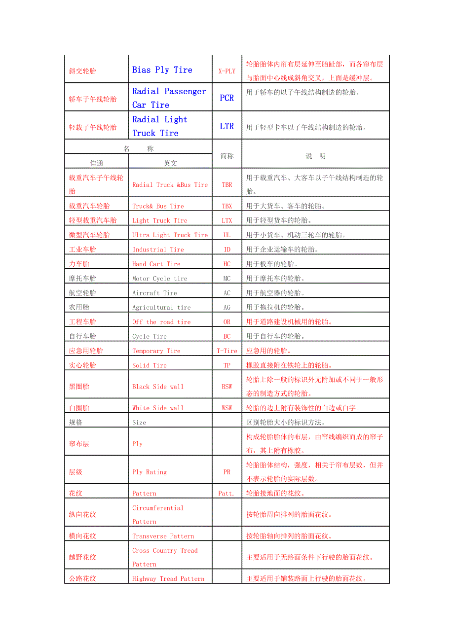 轮胎术语及其定义_第2页