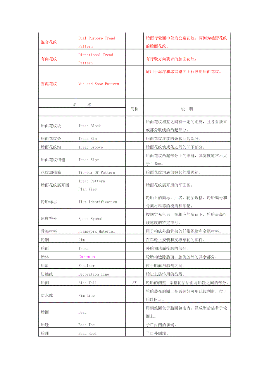 轮胎术语及其定义_第3页