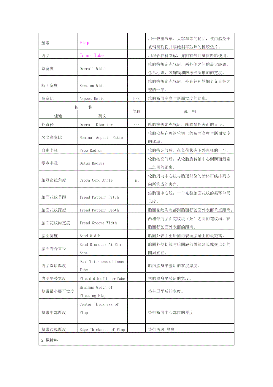 轮胎术语及其定义_第4页