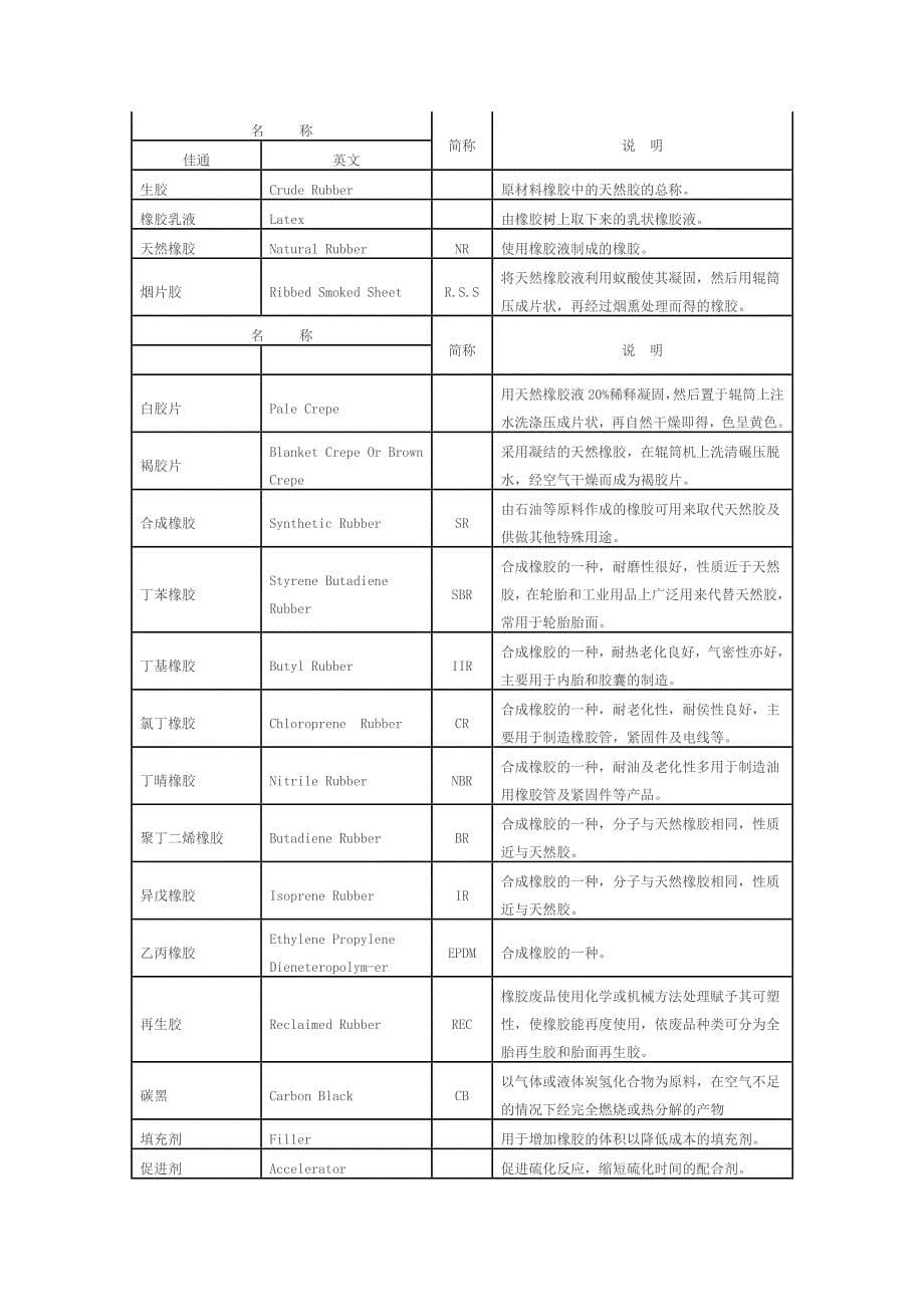 轮胎术语及其定义_第5页