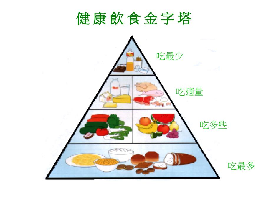 十种坊间减肥法_第3页