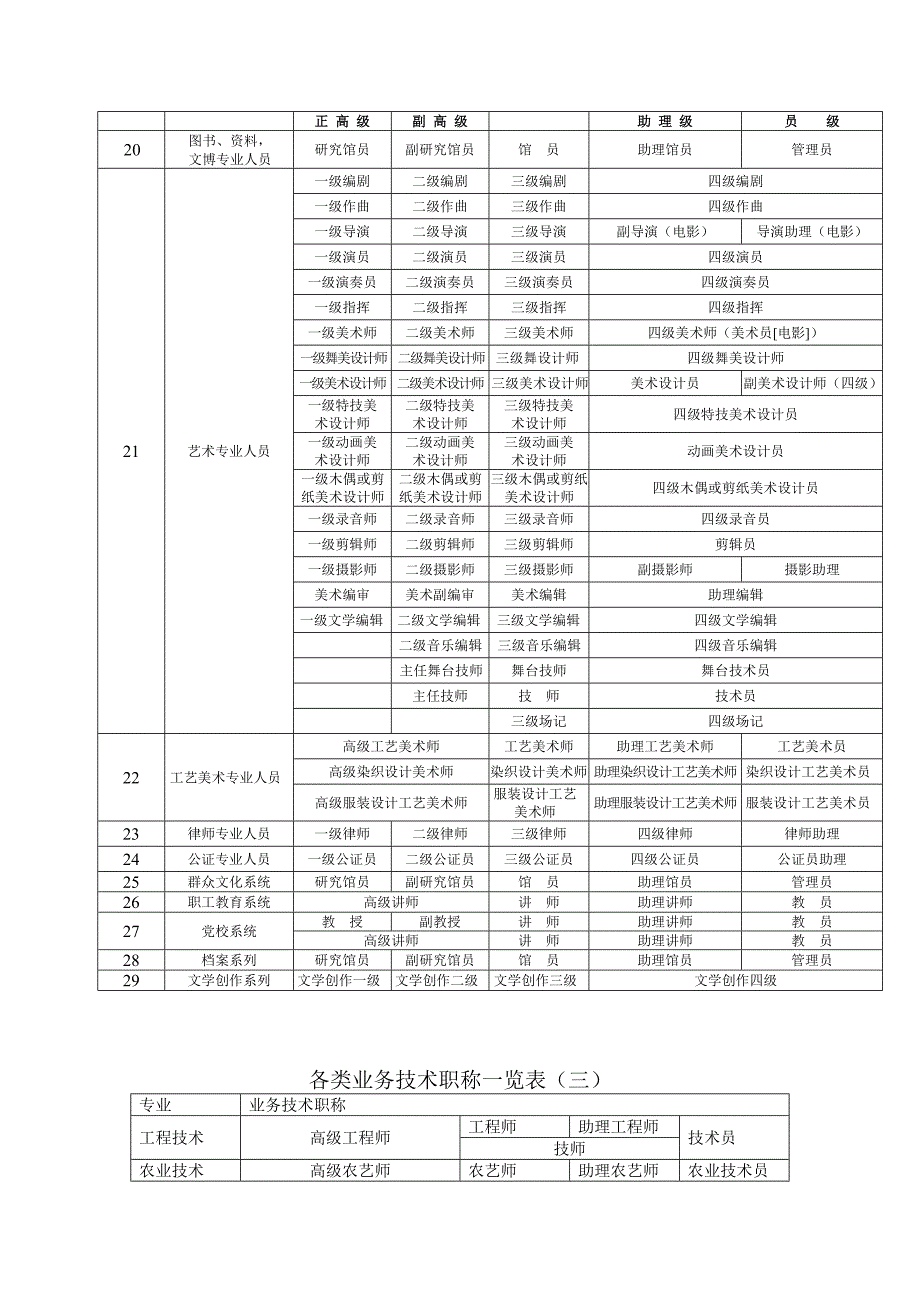 各类专业技术职称一览表(全).doc_第3页