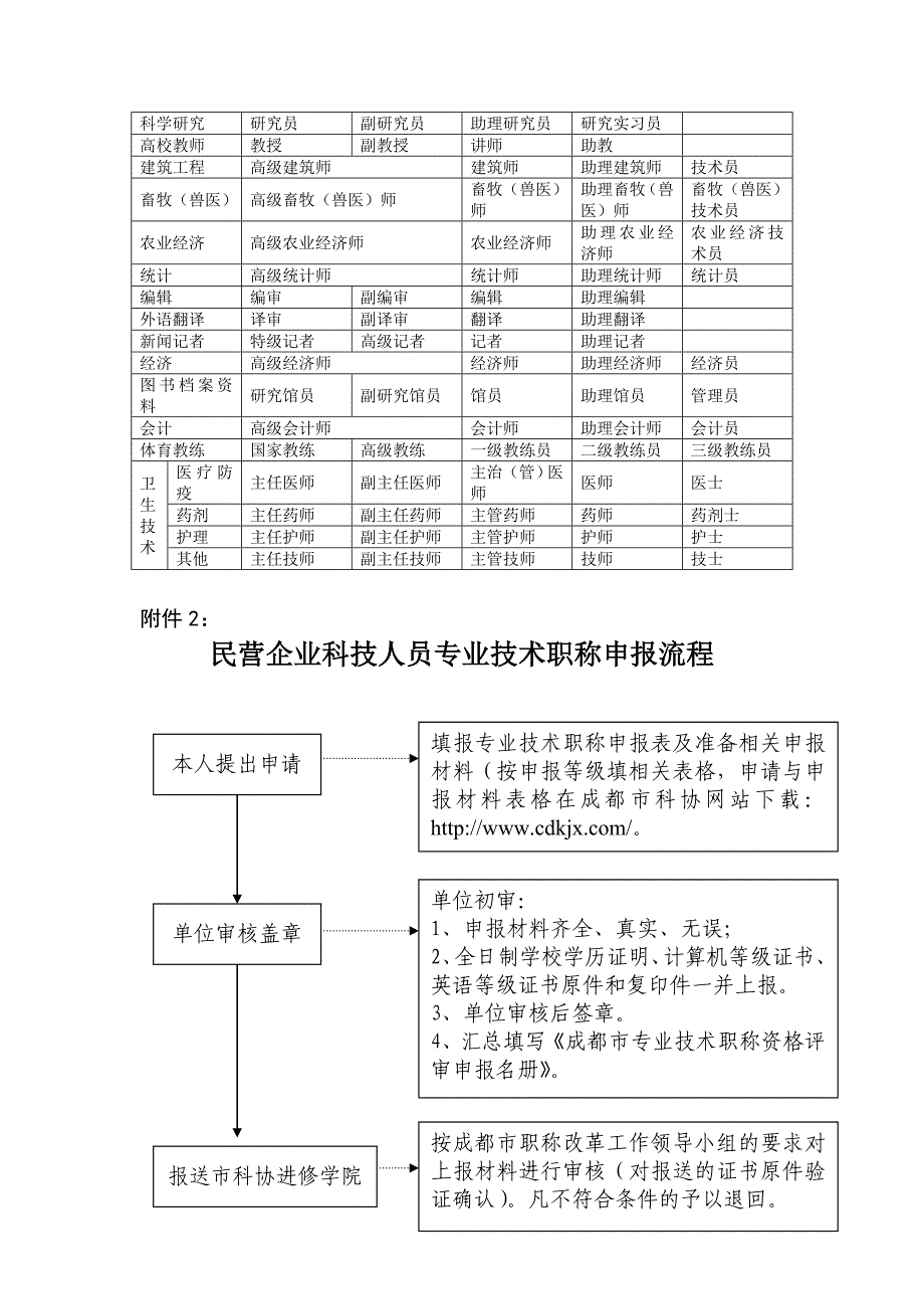 各类专业技术职称一览表(全).doc_第4页