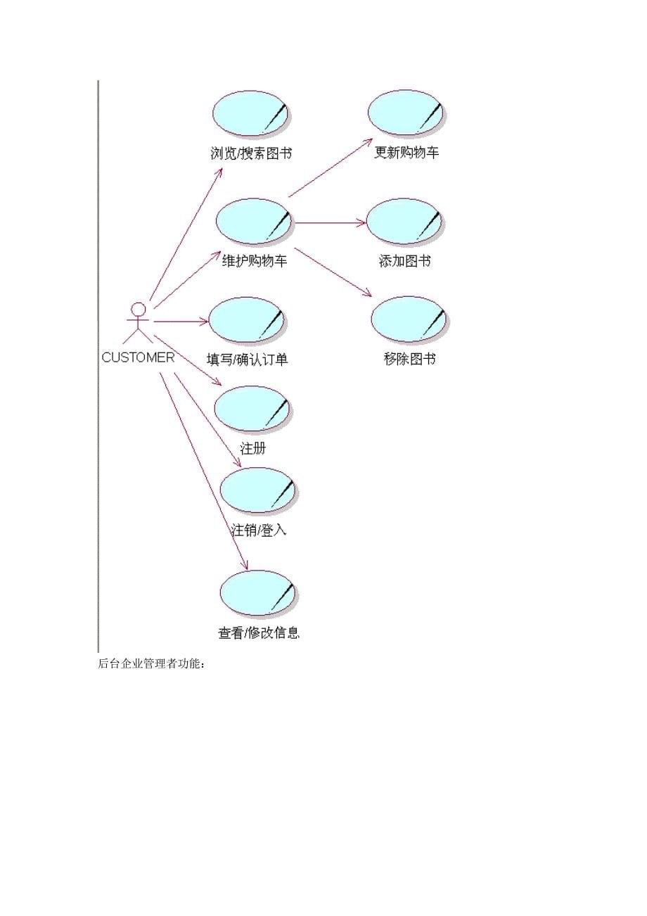 网络书店用户需求规格_第5页