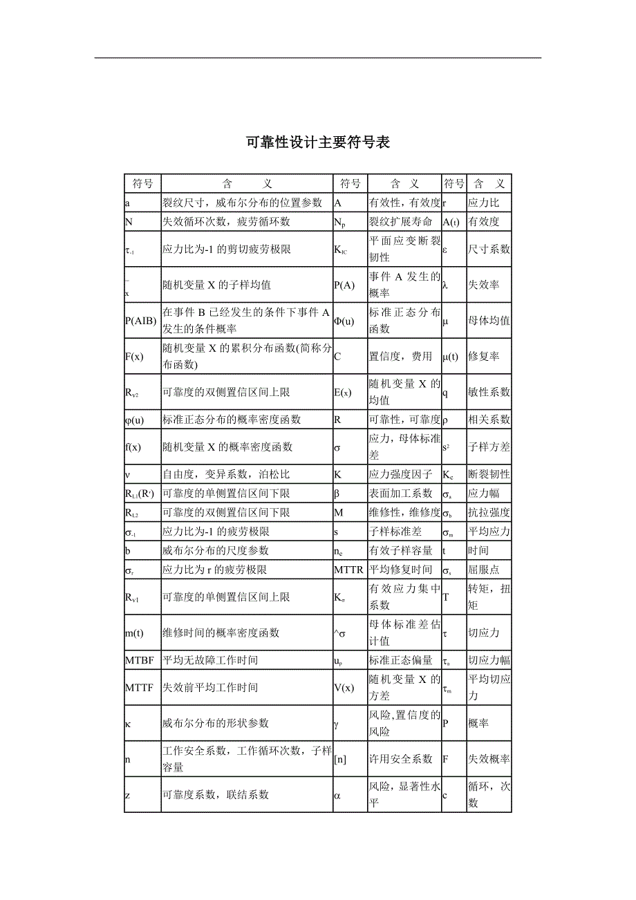 可靠性基本概念_第1页