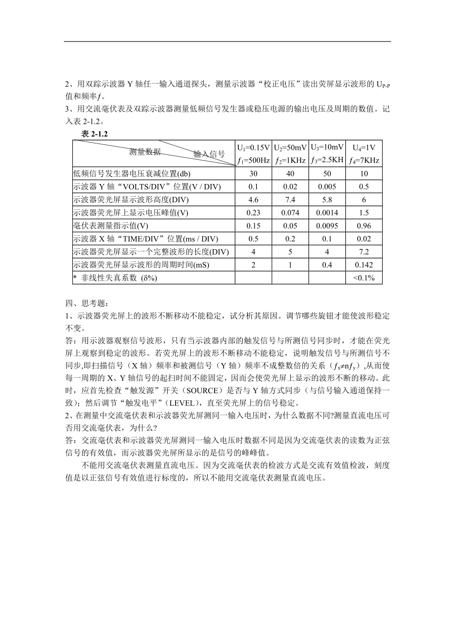 模拟电子技术标准实验报告_第2页