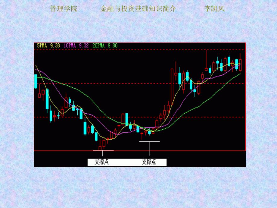 证券投资分析课件第九章_第3页