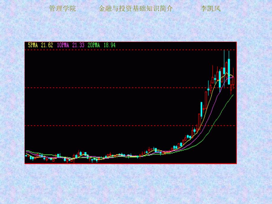 证券投资分析课件第九章_第4页