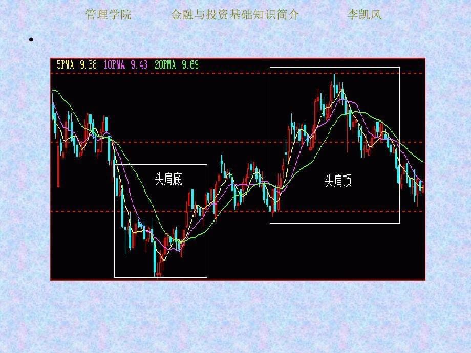 证券投资分析课件第九章_第5页