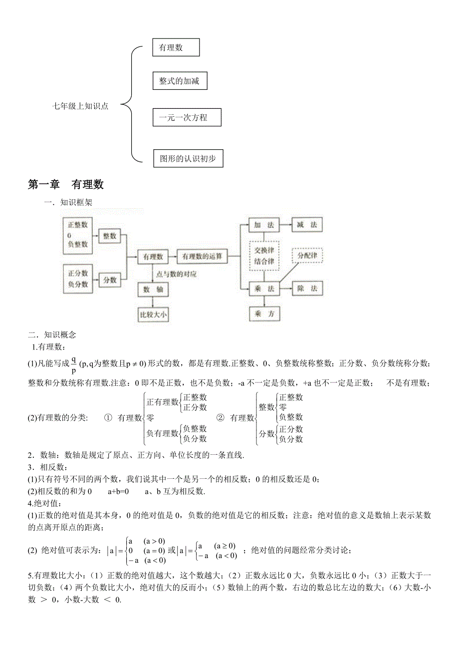 初中数学辅导讲义01.doc_第2页