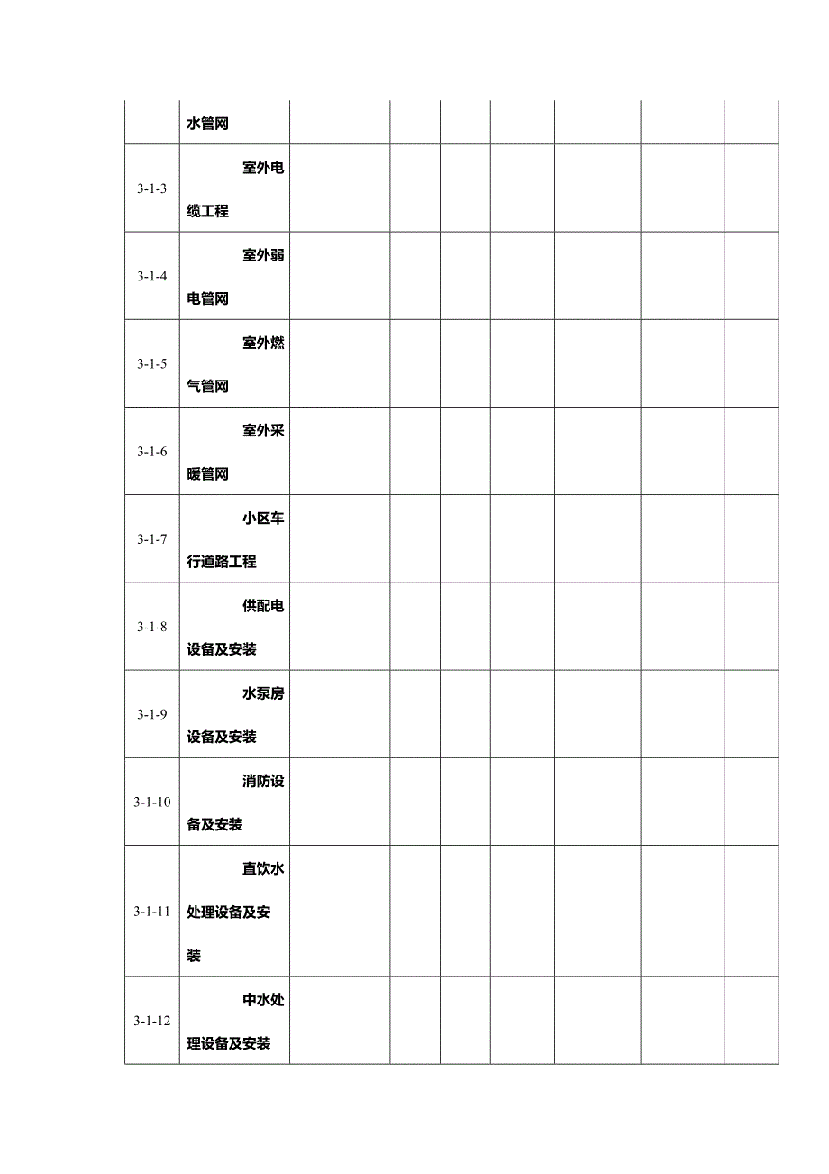 房地产项目成本预算表总表及分表_第2页