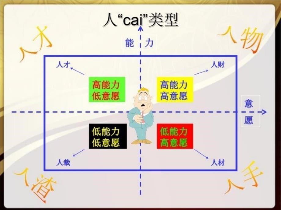 最新员工心态培训内容培训精品课件_第5页