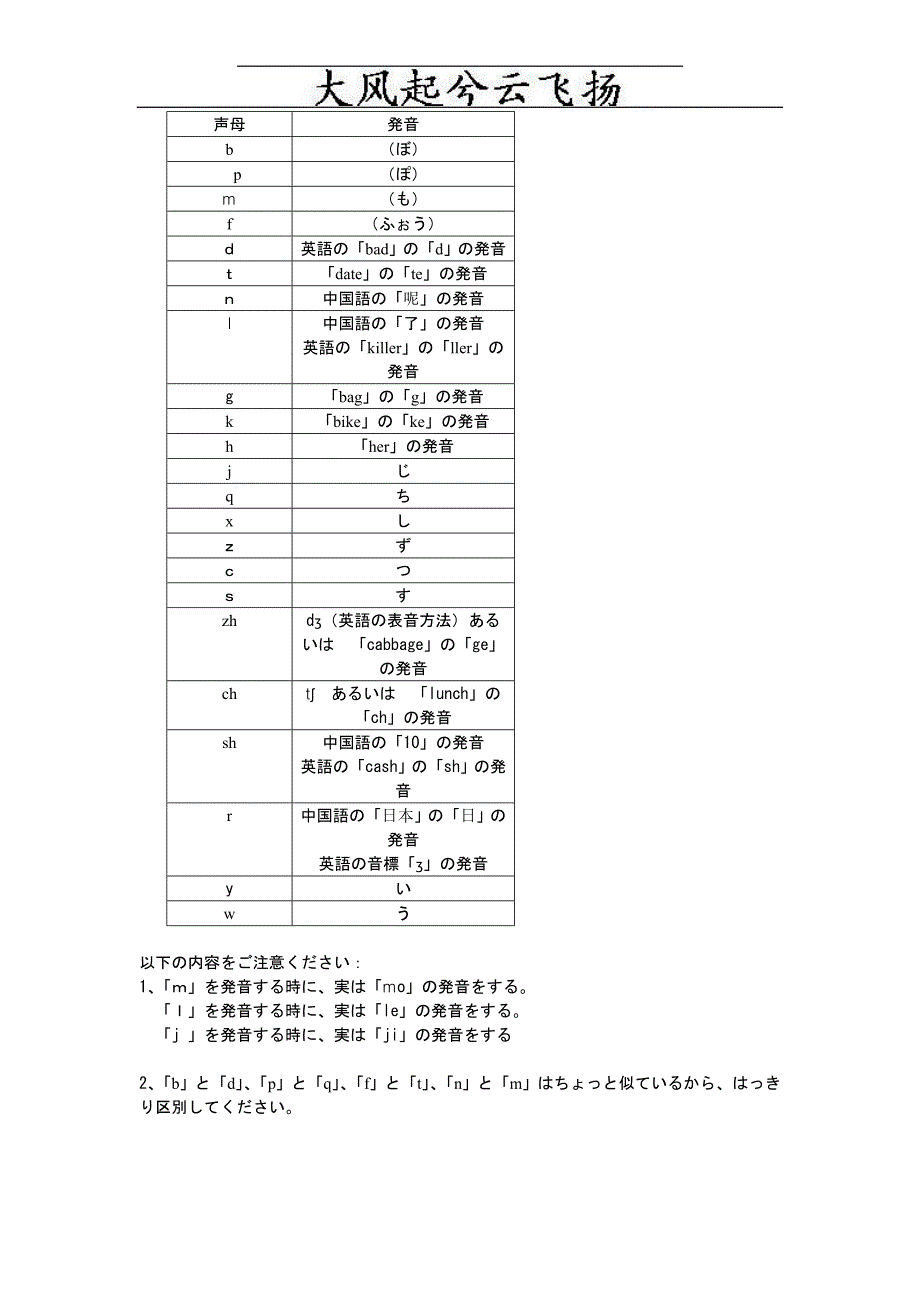 Djzhari日语版汉语拼音读法.doc_第2页