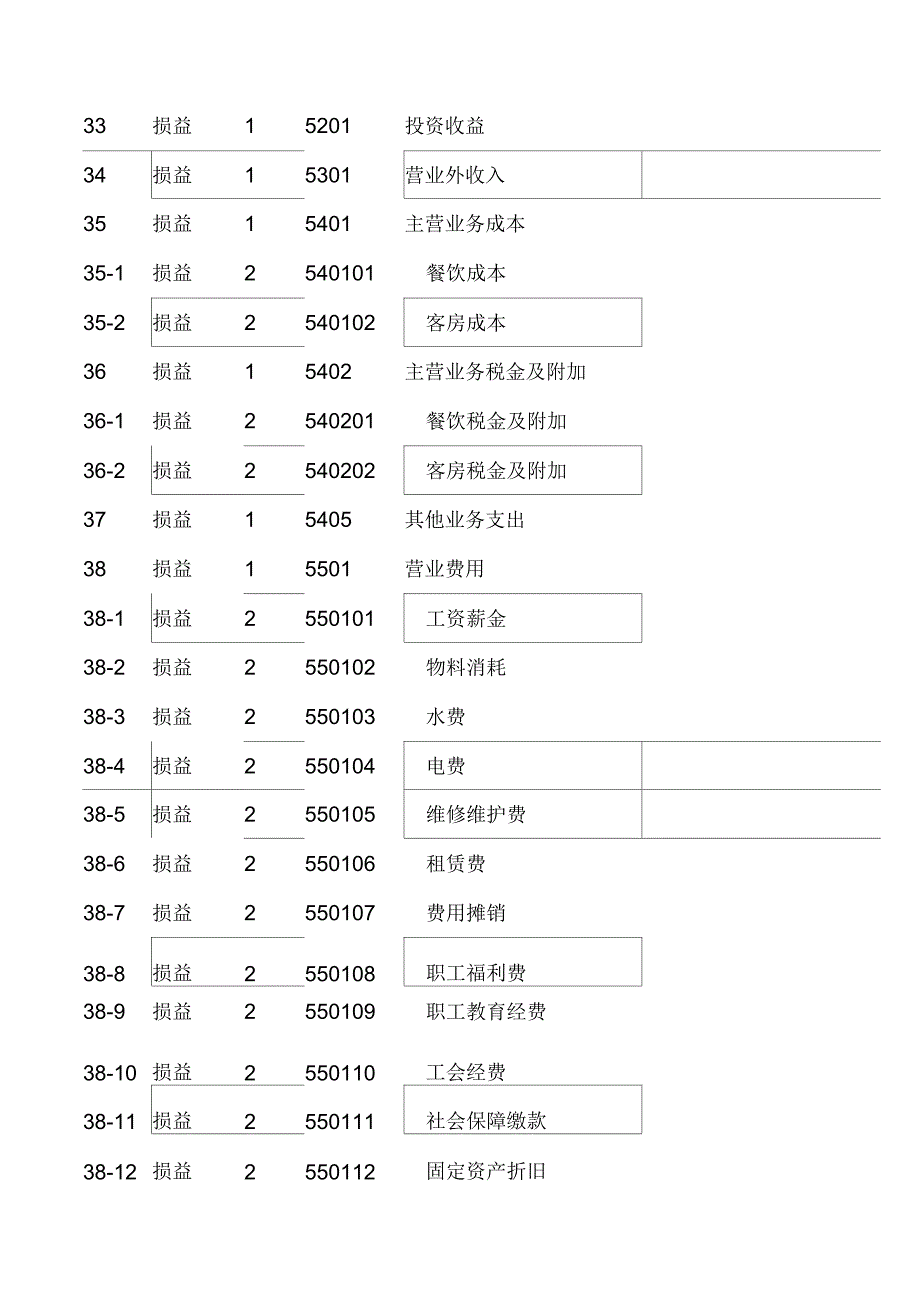 酒店业会计科目供选用_第4页