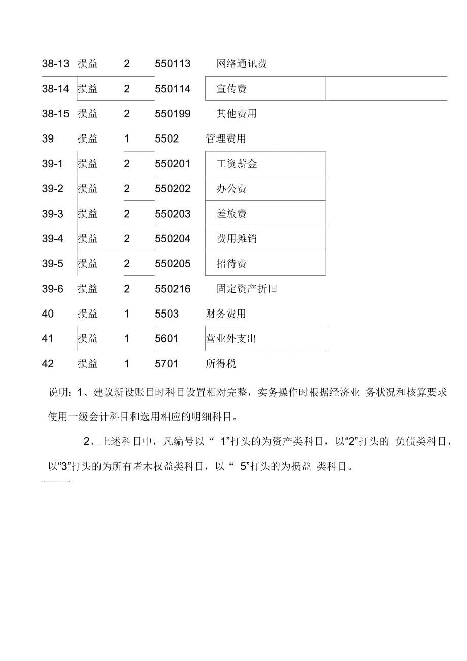 酒店业会计科目供选用_第5页