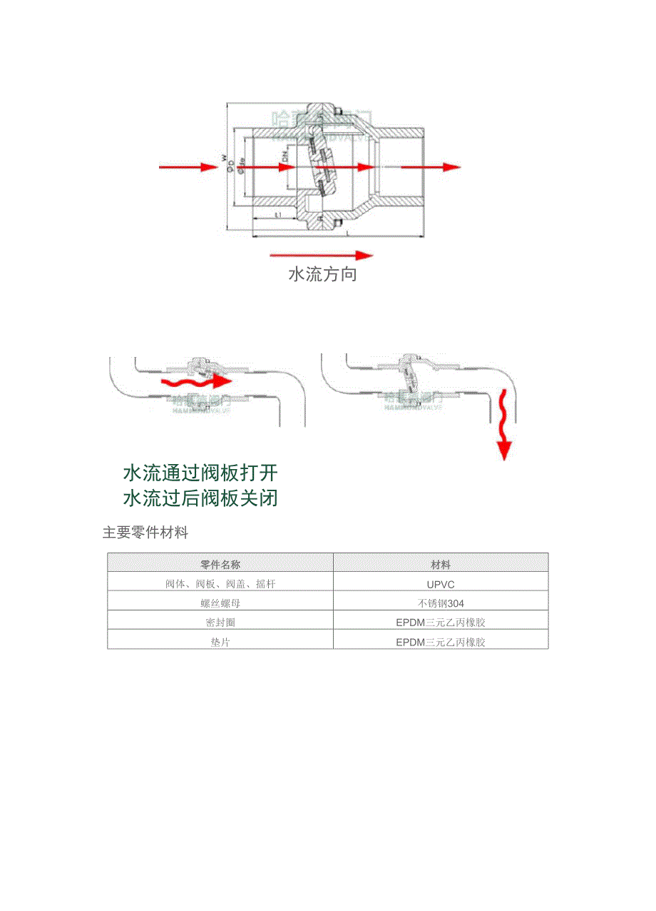 厨房下水道防反水止回阀工作原理技术参数_第2页