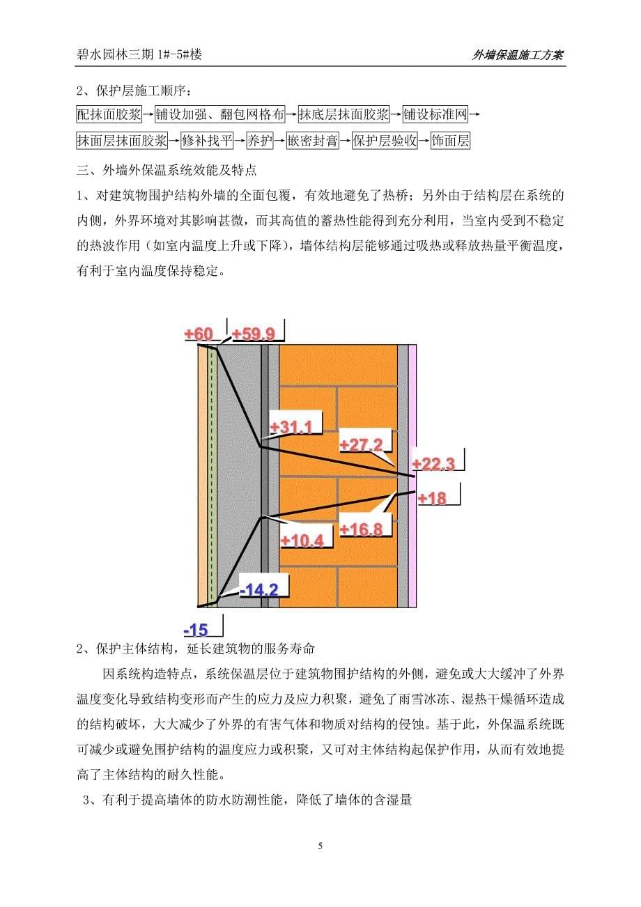 最完整外墙保温施工方案_第5页