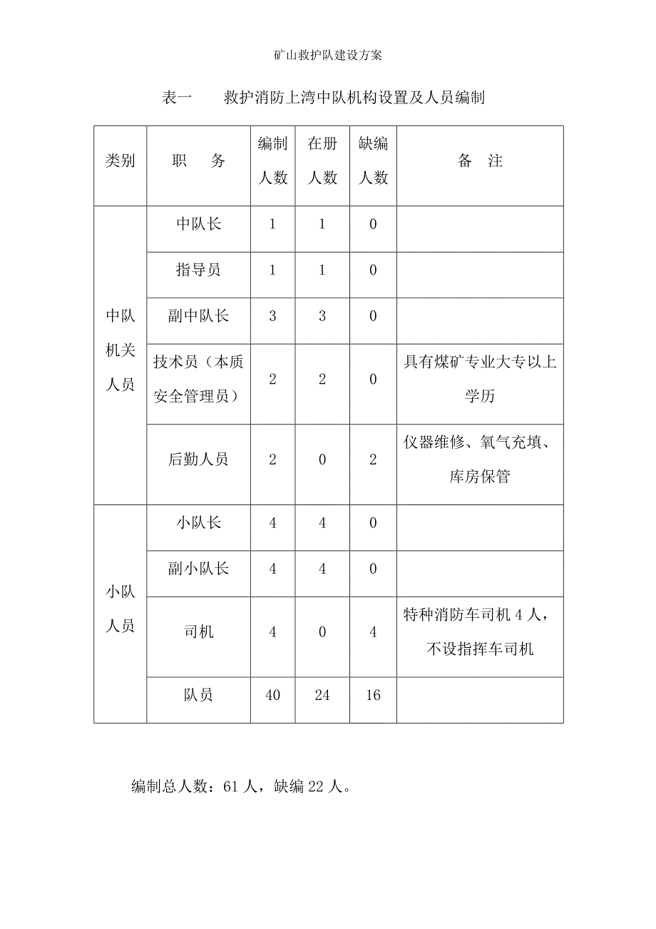 矿山救护队建设方案_第2页