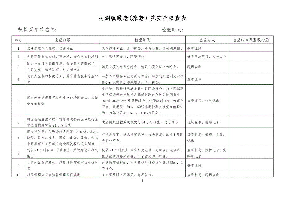 敬老院养老院福利机构安全生产检查隐患排查表格_第1页