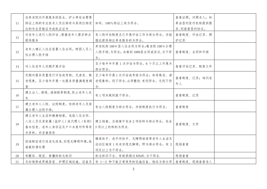 敬老院养老院福利机构安全生产检查隐患排查表格_第2页