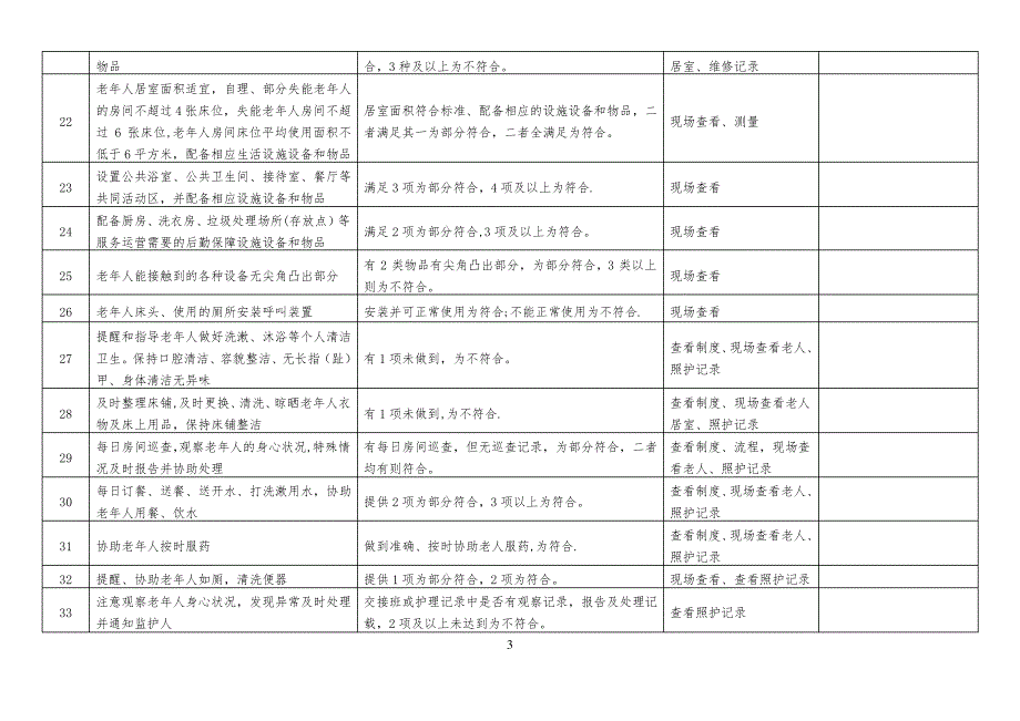 敬老院养老院福利机构安全生产检查隐患排查表格_第3页