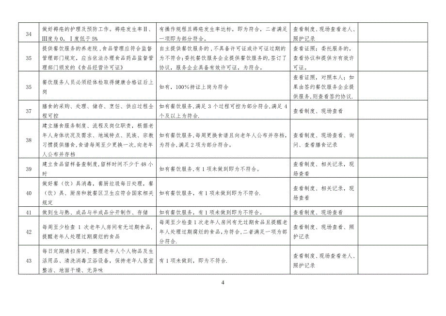 敬老院养老院福利机构安全生产检查隐患排查表格_第4页