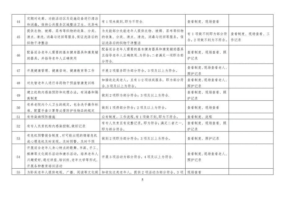 敬老院养老院福利机构安全生产检查隐患排查表格_第5页