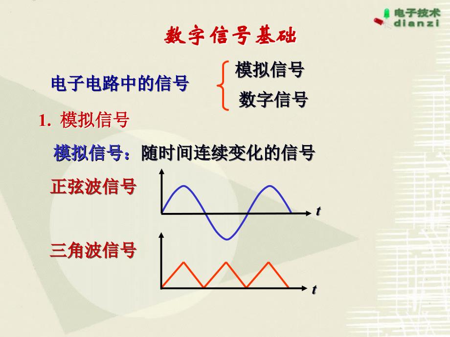 门电路和组合逻辑电路_第3页