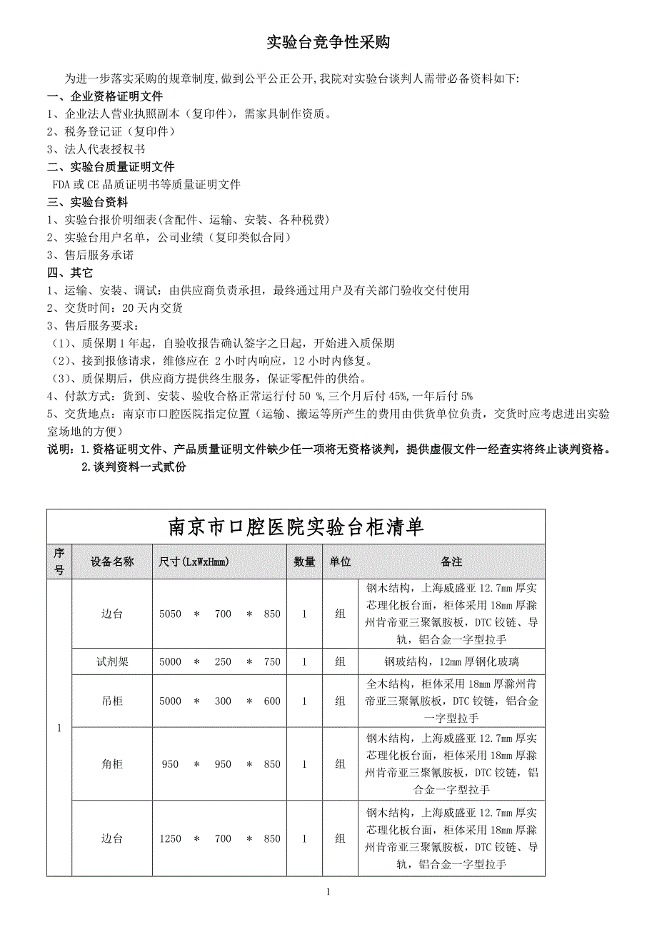 精品资料2022年收藏可视喉镜采购谈判须知_第1页