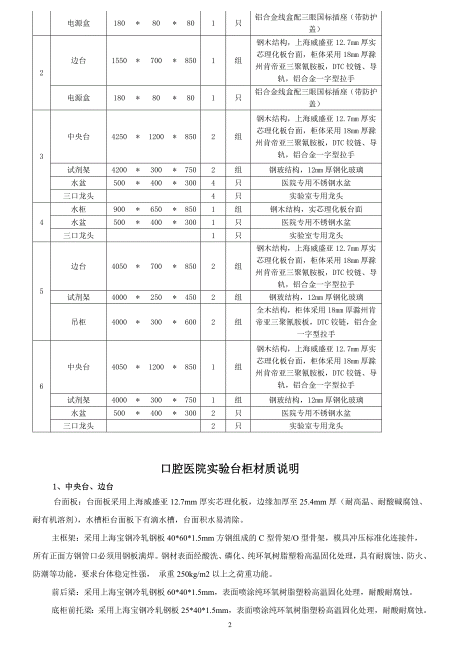 精品资料2022年收藏可视喉镜采购谈判须知_第2页