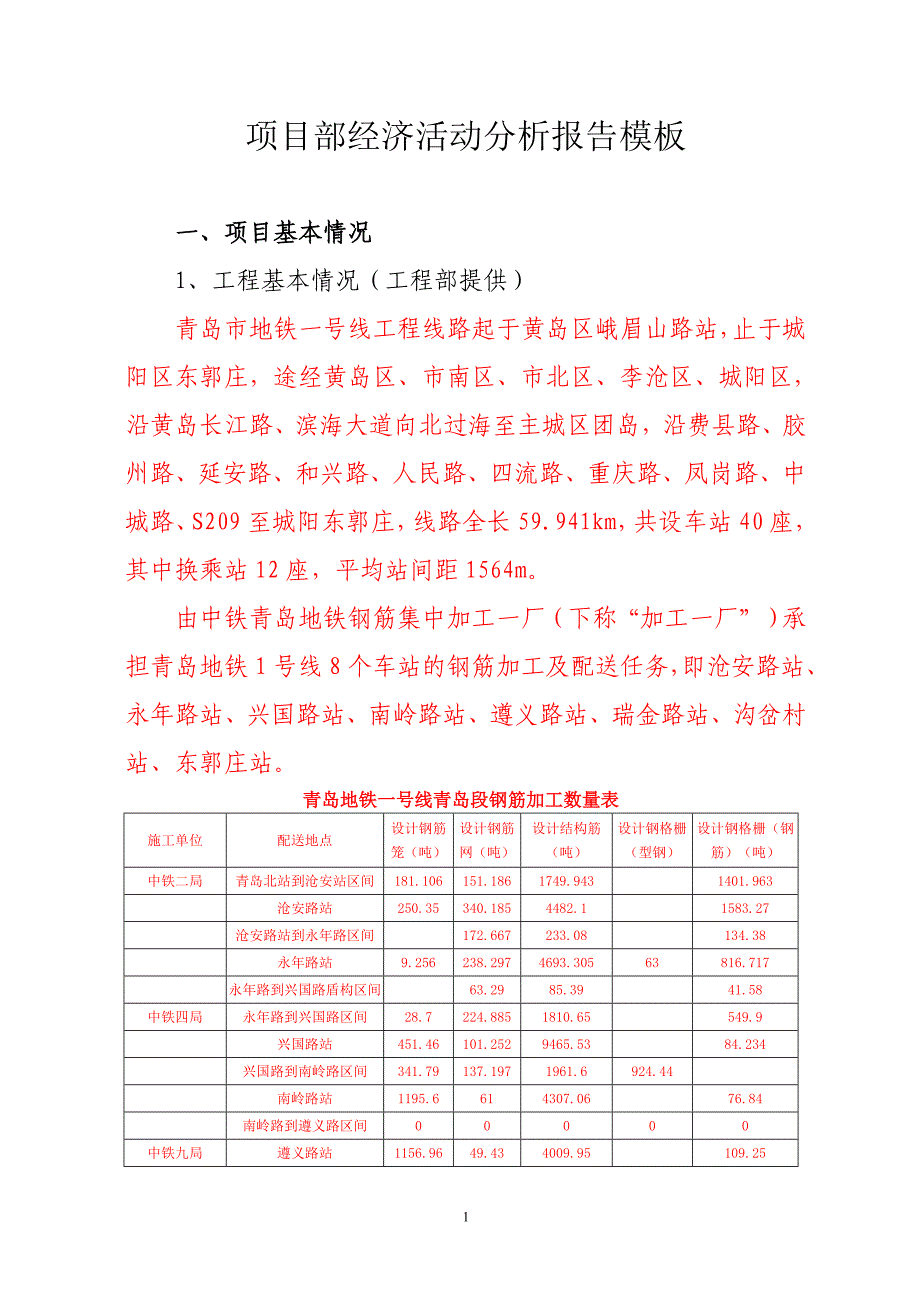 工程项目经济活动分析模板_第1页