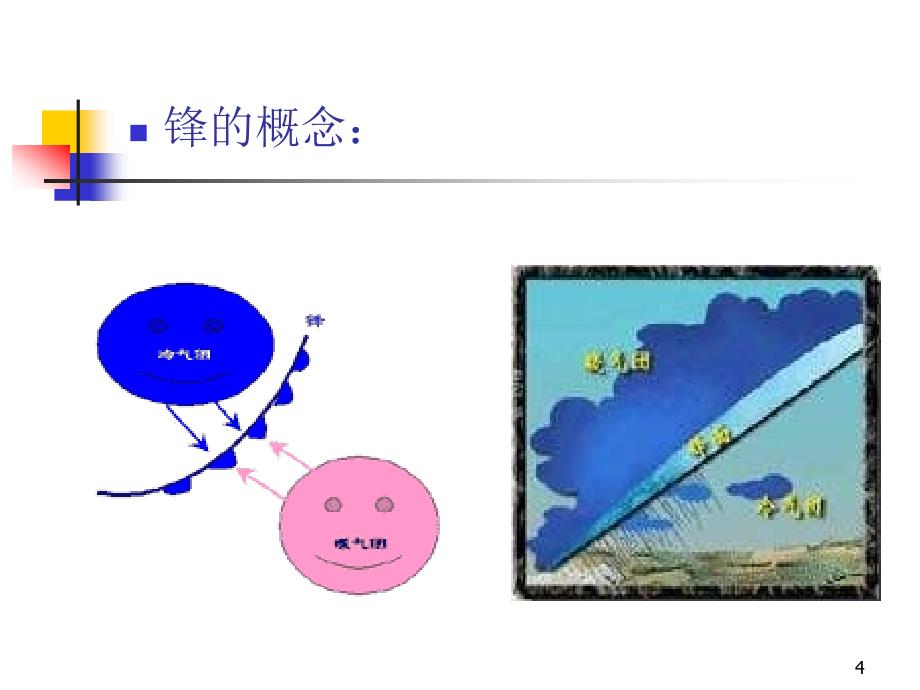 锋面的综合分析2zh_第4页