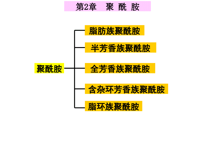 工程塑料 第二章聚酰胺_第4页