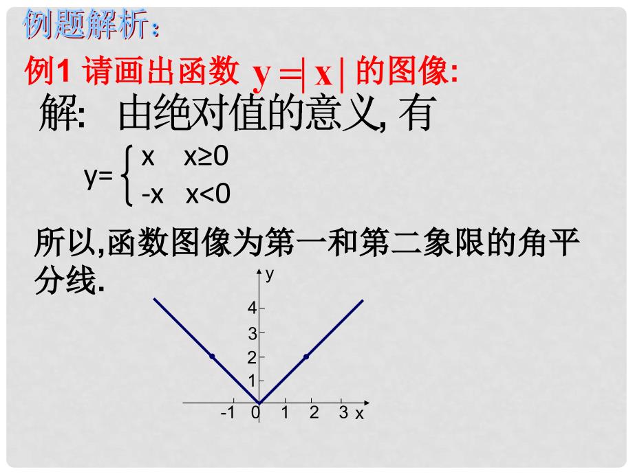 广东省佛山市中大附中三水实验中学高三数学《分段函数》基础复习课件 新人教A版_第2页