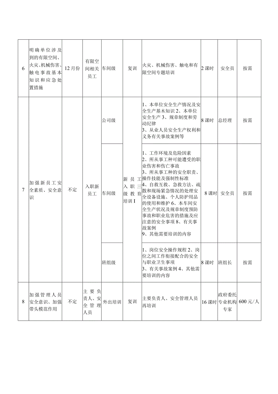 公司员工年度安全再培训计划及内容_第2页