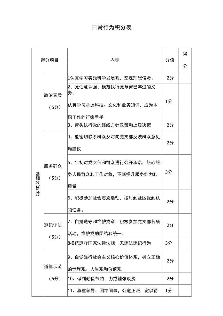 日常行为积分表_第1页