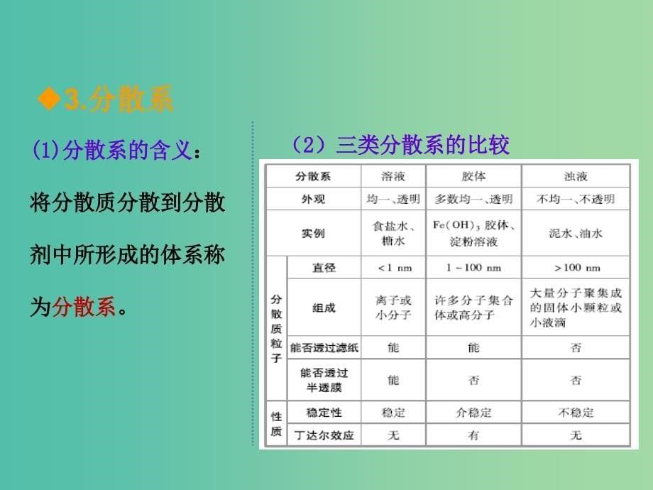 600分考点 700分考法（A版）2019版高考化学总复习 第2章 物质的组成、性质和分类课件.ppt_第5页