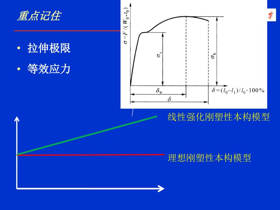 车身工艺学章-冲裁工艺学_第1页