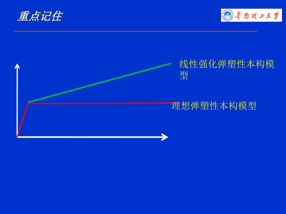 车身工艺学章-冲裁工艺学_第2页