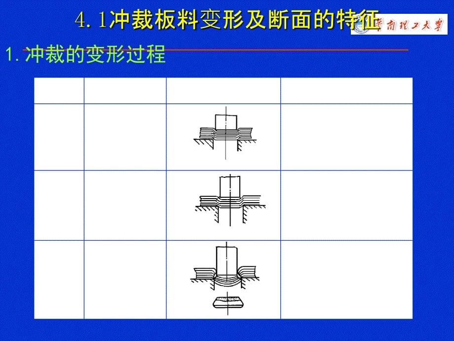 车身工艺学章-冲裁工艺学_第5页