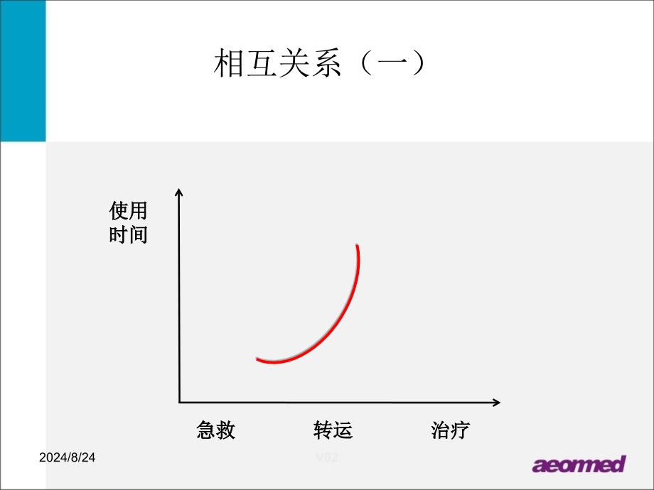 呼吸麻醉教学资料呼吸机分类与组成_第4页