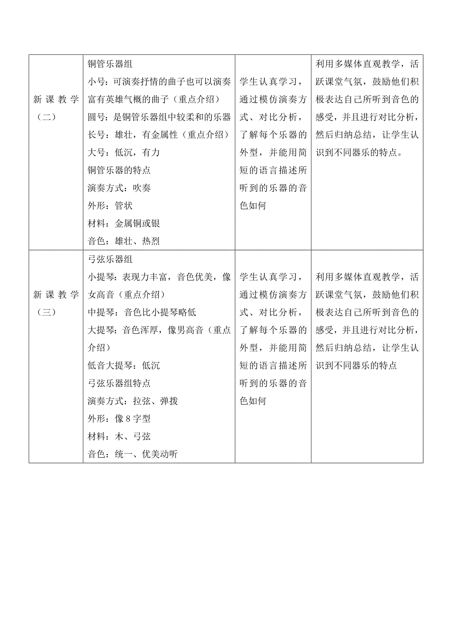 新版七彩的管弦教案2.doc_第4页