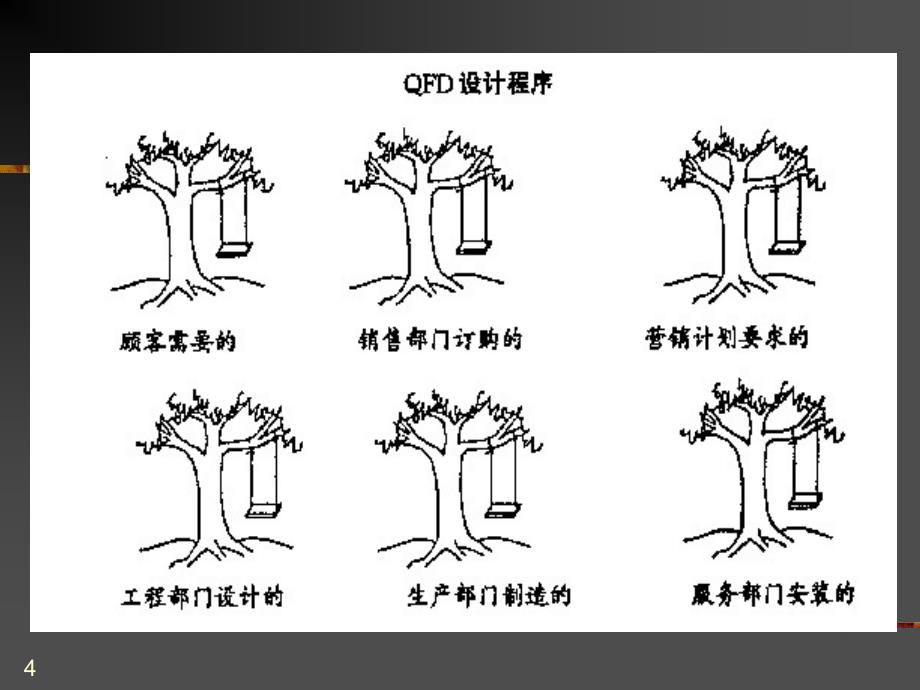 QFD品质机能展开培训资料_第4页