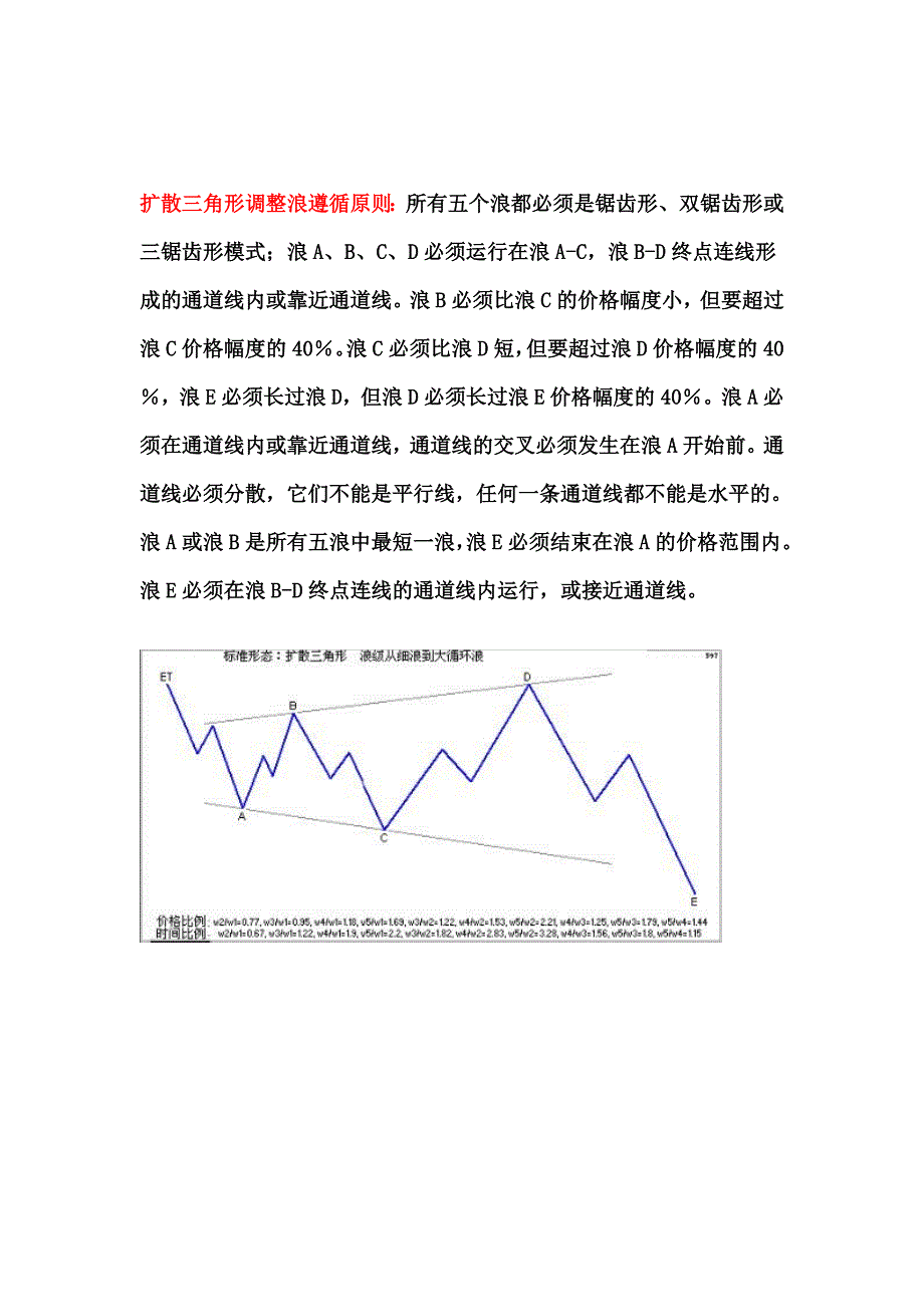 4.扩散三角形 收敛三角形 倾斜三角形 调整浪遵循原则.doc_第4页