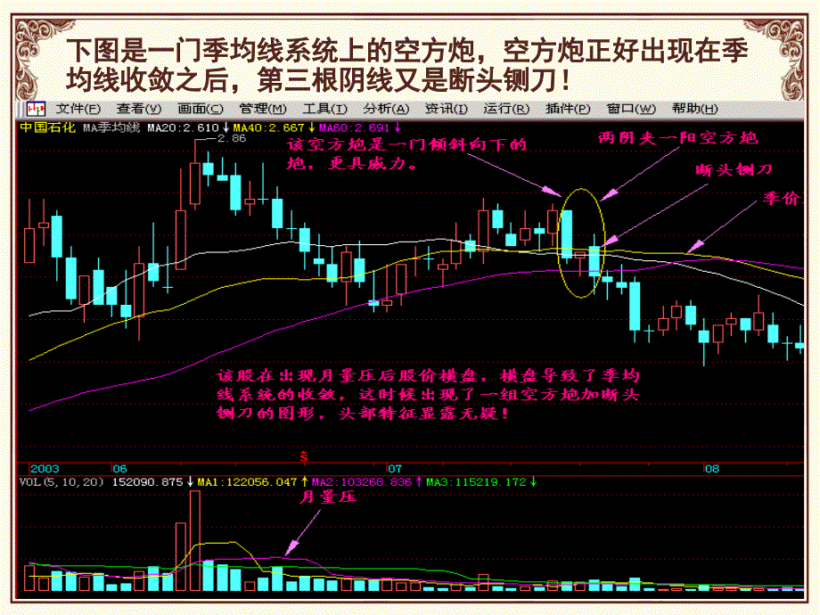 宇丰战法大全下集_第4页