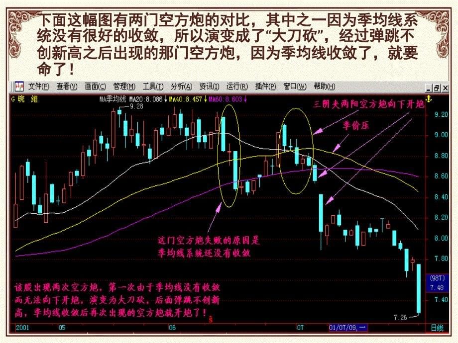 宇丰战法大全下集_第5页