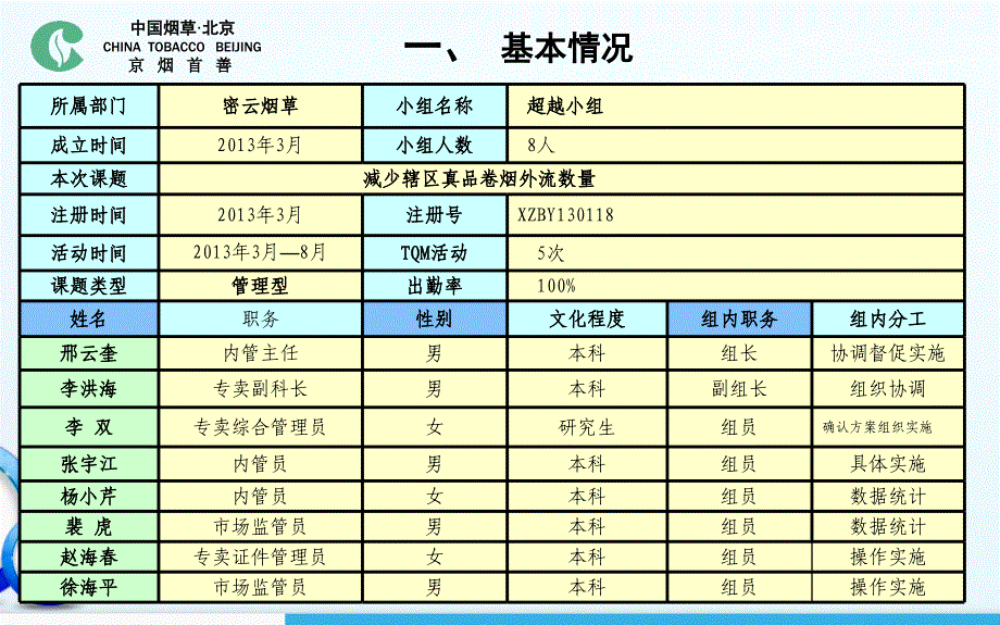 47减少辖区真品卷烟外流数量_第4页