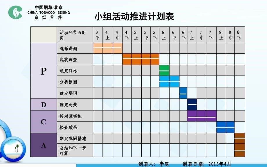 47减少辖区真品卷烟外流数量_第5页