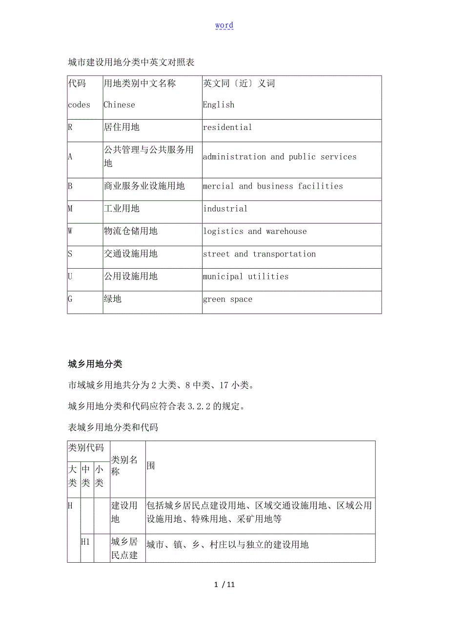 城市建设用地分类中英文对照表_第1页