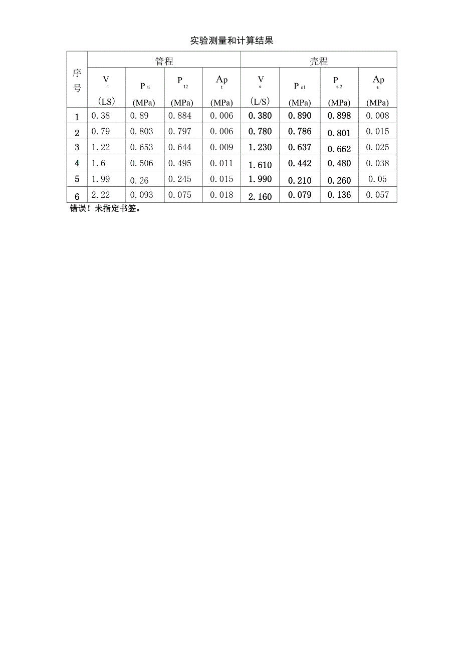 换热器管程和壳程压力降测定实验_第3页